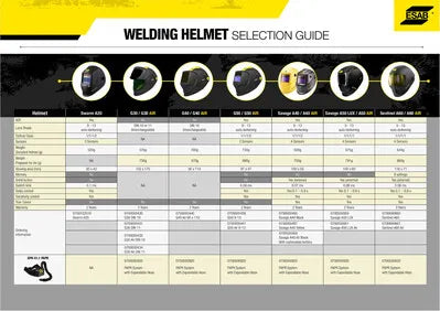ESAB EPR-X1.1 PAPR -raitisilmapuhallin, TH3P, raitisilmamaski – kuva 4/4